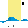 Benedict tide chart for Thursday, February 6, 2025