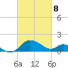 Benedict tide chart for Saturday, March 8, 2025