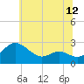 Benedict tide chart for Thursday, June 12, 2025