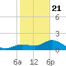 Port Manatee tide chart for Thursday, January 21, 2021