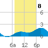 Port Manatee tide chart for Friday, January 8, 2021