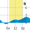 Port Manatee tide chart for Saturday, January 9, 2021