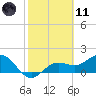 Port Manatee tide chart for Thursday, February 11, 2021
