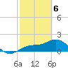 Port Manatee tide chart for Saturday, February 6, 2021