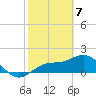 Port Manatee tide chart for Sunday, February 7, 2021