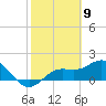 Port Manatee tide chart for Tuesday, February 9, 2021