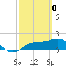 Port Manatee tide chart for Monday, March 8, 2021