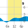 Port Manatee tide chart for Tuesday, March 9, 2021