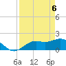 Port Manatee tide chart for Tuesday, April 6, 2021
