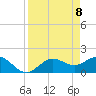 Port Manatee tide chart for Thursday, April 8, 2021