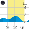 Port Manatee tide chart for Tuesday, May 11, 2021