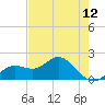 Port Manatee tide chart for Wednesday, May 12, 2021