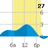 Port Manatee tide chart for Thursday, May 27, 2021