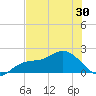Port Manatee tide chart for Sunday, May 30, 2021