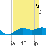 Port Manatee tide chart for Wednesday, May 5, 2021