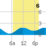 Port Manatee tide chart for Thursday, May 6, 2021