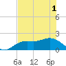 Port Manatee tide chart for Tuesday, June 1, 2021