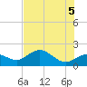 Port Manatee tide chart for Saturday, June 5, 2021