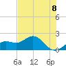 Port Manatee tide chart for Tuesday, June 8, 2021
