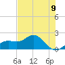 Port Manatee tide chart for Wednesday, June 9, 2021