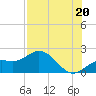 Port Manatee tide chart for Tuesday, July 20, 2021