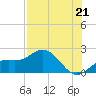 Port Manatee tide chart for Wednesday, July 21, 2021