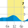 Port Manatee tide chart for Wednesday, July 7, 2021