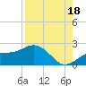 Port Manatee tide chart for Wednesday, August 18, 2021