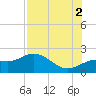 Port Manatee tide chart for Monday, August 2, 2021