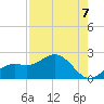 Port Manatee tide chart for Saturday, August 7, 2021