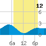 Port Manatee tide chart for Sunday, September 12, 2021