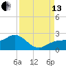 Port Manatee tide chart for Monday, September 13, 2021