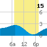 Port Manatee tide chart for Wednesday, September 15, 2021