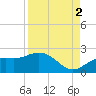 Port Manatee tide chart for Thursday, September 2, 2021