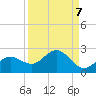 Port Manatee tide chart for Tuesday, September 7, 2021