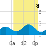 Port Manatee tide chart for Wednesday, September 8, 2021