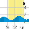 Port Manatee tide chart for Thursday, September 9, 2021