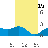 Port Manatee tide chart for Friday, October 15, 2021