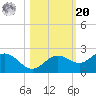 Port Manatee tide chart for Wednesday, October 20, 2021