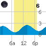 Port Manatee tide chart for Wednesday, October 6, 2021