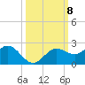 Port Manatee tide chart for Friday, October 8, 2021