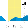 Port Manatee tide chart for Thursday, November 18, 2021
