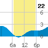 Port Manatee tide chart for Monday, November 22, 2021