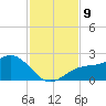 Port Manatee tide chart for Tuesday, November 9, 2021