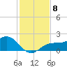 Port Manatee tide chart for Wednesday, December 8, 2021
