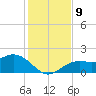 Port Manatee tide chart for Thursday, December 9, 2021