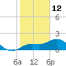 Port Manatee tide chart for Wednesday, January 12, 2022