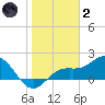 Port Manatee tide chart for Sunday, January 2, 2022