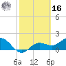 Port Manatee tide chart for Wednesday, February 16, 2022