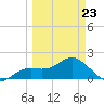 Port Manatee tide chart for Wednesday, March 23, 2022